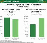 Marijuana Statistics In California Images