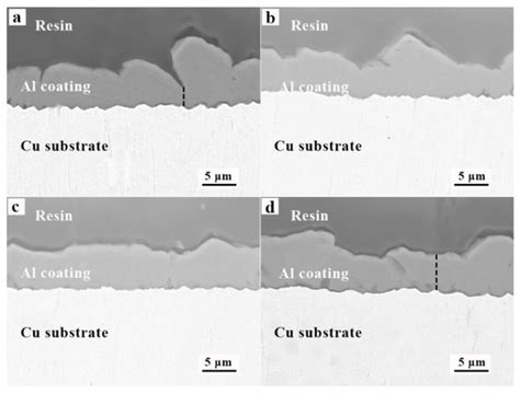 Materials Free Full Text Electrodeposition Of Aluminum Coatings From Alcl3 Nacl Kcl Molten