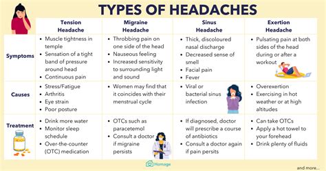 15 Types Of Headache And How To Treat Each Of Them Homage Malaysia