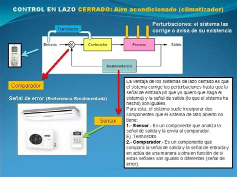 Sistemas Automticos De Control Lazo Abierto Vs Lazo