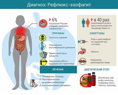 Питание диета при гэрб