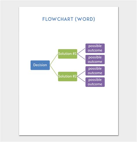 Flow Chart Template For Powerpoint Word And Excel
