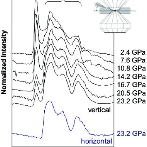 Structures Of Selected Allotropes Of Carbon Download Scientific Diagram