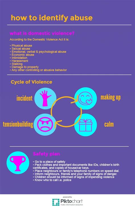 How many ways can you benefit emotionally, physically, financially and more? INFOGRAPHIC: How to identify abuse
