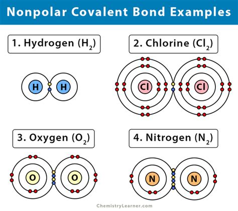 Is Ccl2f2 Polar Or Nonpolar ♥ch4 Polar Or Nonpolar Compound Is Ch4