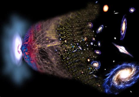 Origen Y Evolución Del Universo 1 Big Bang Astronomía Wikisabio