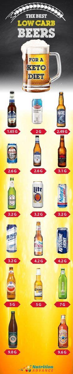 The Best Low Carb Beers For A Keto Diet This Infographic Shows The