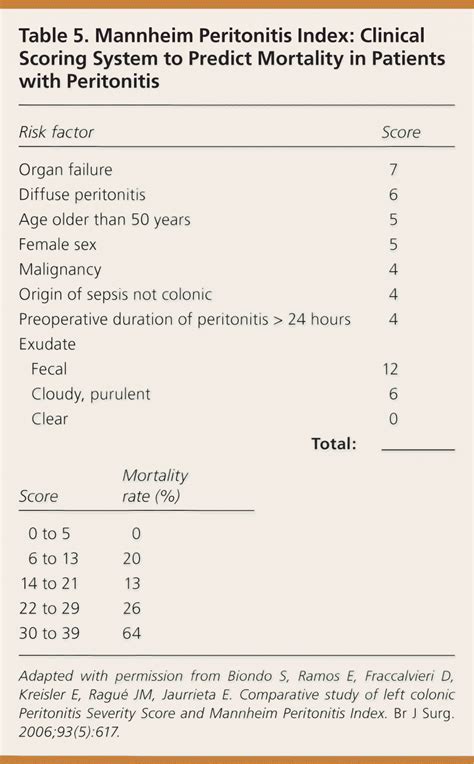 Diagnosis And Management Of Acute Diverticulitis Aafp
