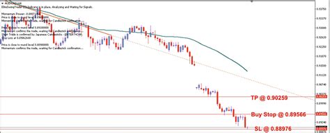 Aud Cad Daily Price Forecast Nd June