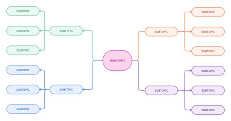 Mind Map Examples For Download Or Modify Online Mind Map Examples Mind Map Template Content