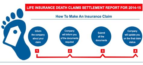 Before you can claim on a life insurance policy, you will need the following how to speed up receipt of a payment. Life Insurance Death Claim Settlement Report 2014-15