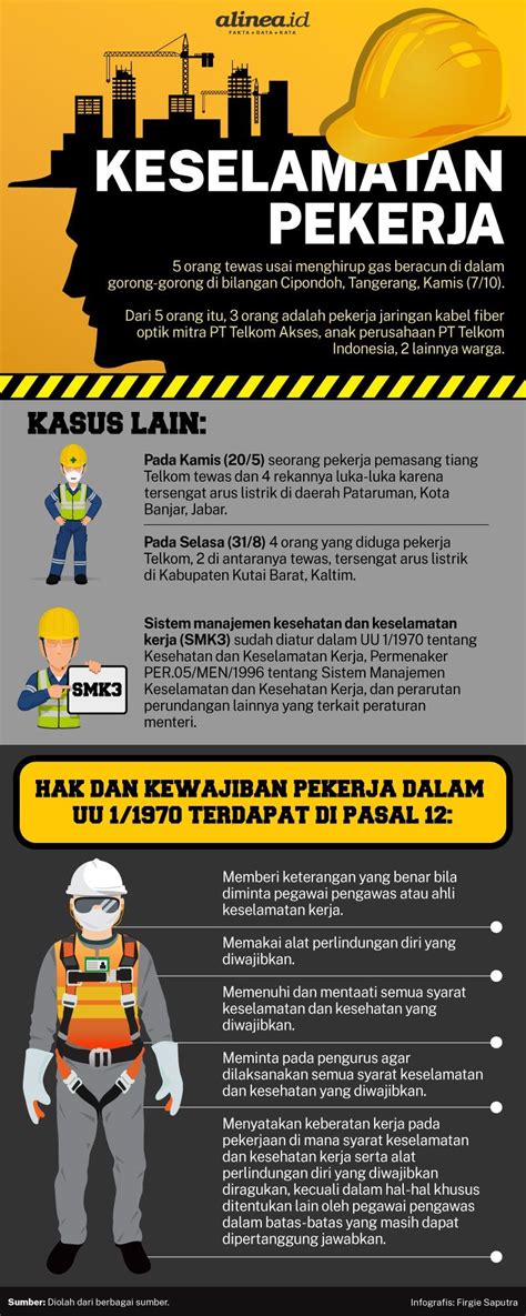 Contoh Infografik Keselamatan Di Tempat Kerja