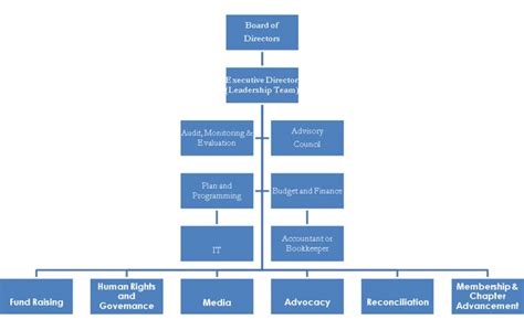 20 Images Department Of Justice Organizational Chart