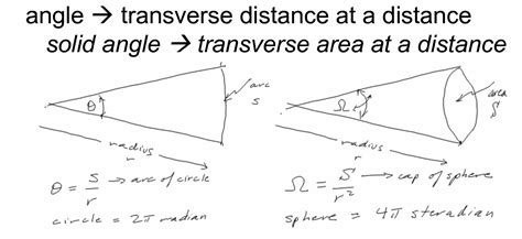 Vivegsena School Of Physics And Astronomy Definitions Of Units Of