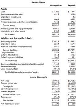 So, to understand your net. (Solved) - Compare two companies in the same industry ...