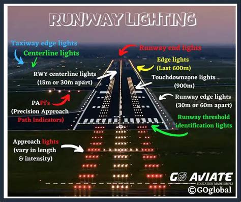 Runway Centerline Lights Details Of 5 Other Runway Lighting Explained