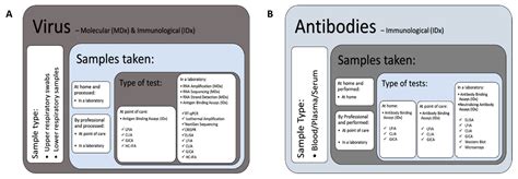 Diagnostics Free Full Text Covid 19 Impact On Diagnostic