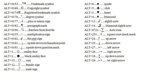 To Make Symbols Using Keyboard