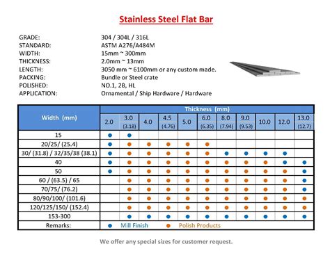 Flat Bar Sizes Chart