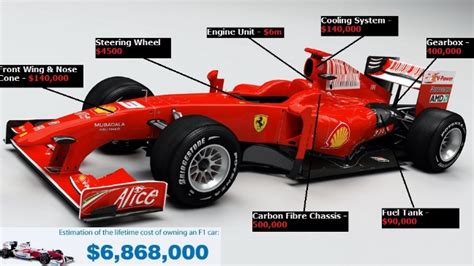 F1 Car Cost How Much Do Formula 1 Cars Cost Formula 1 And More