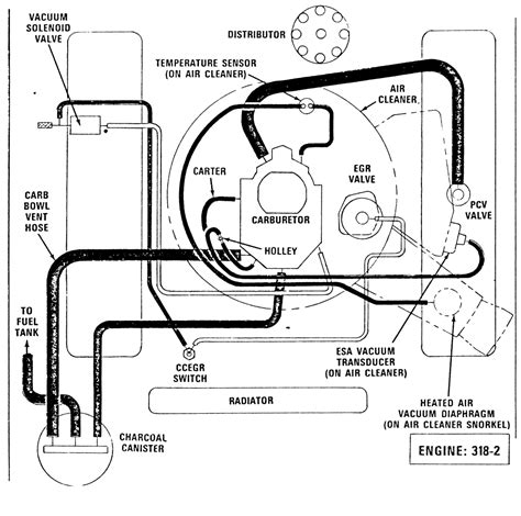 Read or download dodge 318 engine for free wiring diagram at 38899.nostrotempo.it. 34 Dodge 318 Engine Diagram - Wiring Diagram List