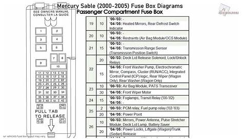 2000 mercury sable fuse diagram