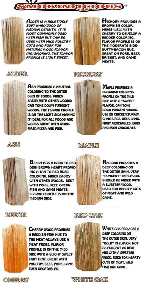 Smokinlicious® Smoking Wood Tipswhat Wood For Smoking A Primer