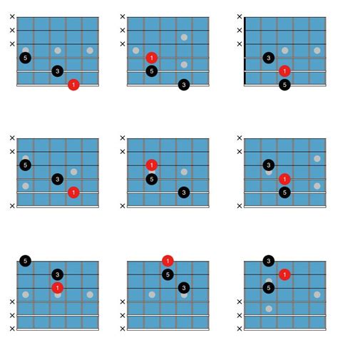 Chord Inversions Applications For Jazz Guitar Guitar Chords Jazz