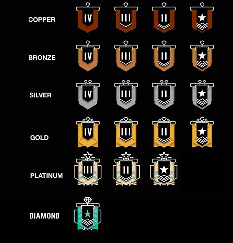All ranks in one pic : Rainbow6
