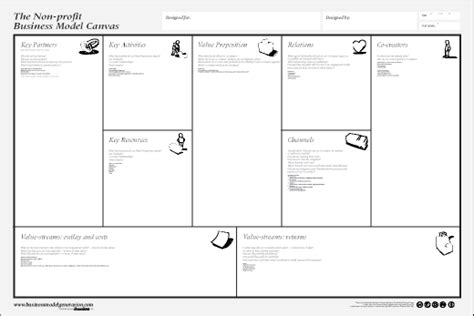 Business Model Canvas A Version For Non Profits Tom Graves Tetradian