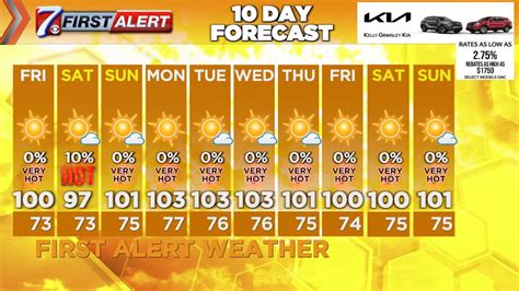 cbs7 first alert forecast for friday july 21st 2023