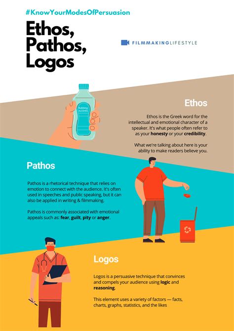 News Articles With Ethos Pathos And Logos Ethos Logos And Pathos