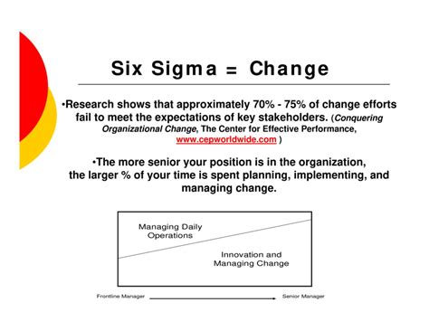 Predictive Index Strengthen The Human Element In Your Six Sigma