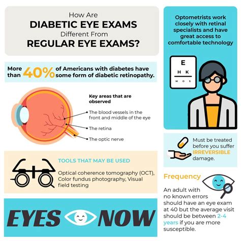 How Are Diabetic Eye Exams Different From Regular Eye Exams