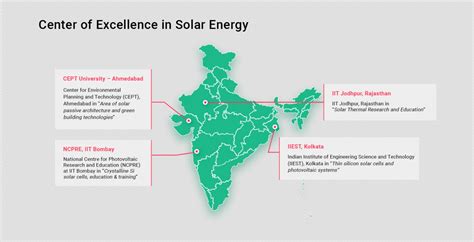 Renewable Energy Industry In India Investment Opportunities Invest