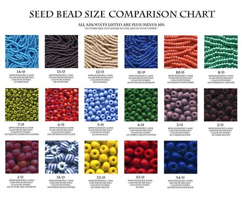 Seed Bead Size Comparison Chart Bead Size Chart Seed