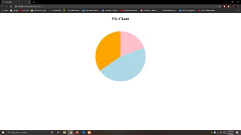 Pie Chart In Html Using Javascript Javascript Answer Hot Sex Picture