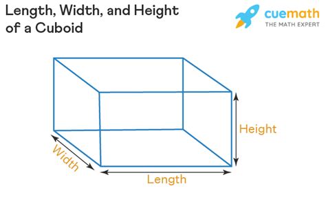 Length Width Height Formula Examples Length Vs Width