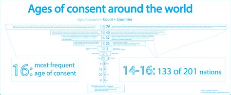 Ages Of Consent Around The World What Is The Age Of Consent It Is The