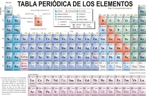 A Periódica Agrupa Os Elementos Químicos ENSINO