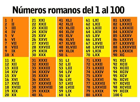 Numeros Romanos 1 A 2000