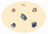 Metropolitan area networks (MAN). Computer and Network Examples