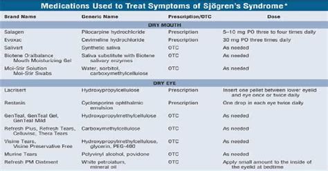 Treatment For Sjogrens Syndrome Philadelphia Holistic Clinic Dr Tsan