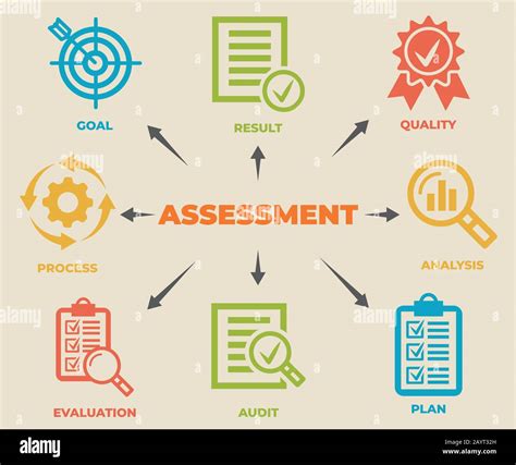 Risk Assessment Business Stock Vector Images Alamy