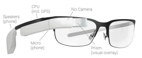 What Are Smart Glasses How Do They Work Smart Glasses Hub