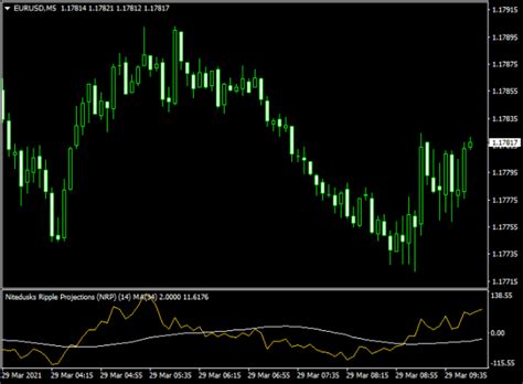 Future Prediction Forex Scalper Mt4 Indicator