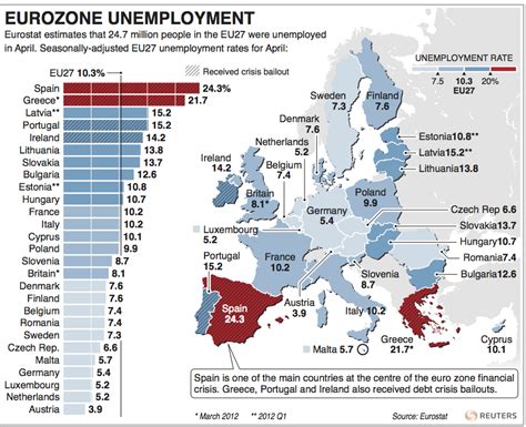 The unemployed are people of working age who are without work, are available for work, and have taken specific steps to find work. Eurozone unemployment rates amidst financial crisis ...