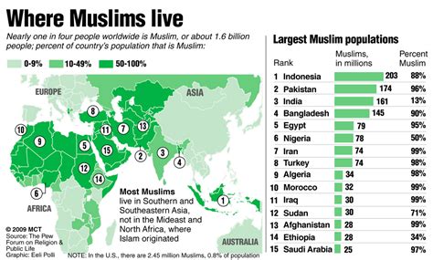 Report Puts Global Muslim Population At 157 Billion