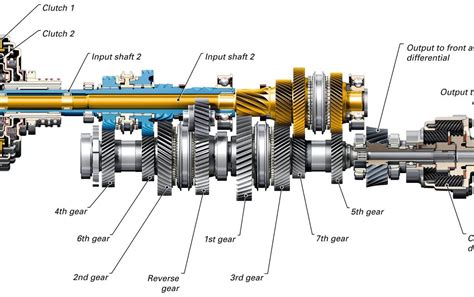 Dsg Transmission Diesel News Info And Guides