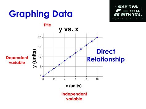 Ppt Physics Powerpoint Presentation Free Download Id6416450